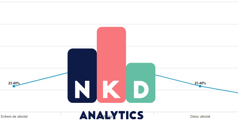 NKD Analytics: concluzii preliminare sesizate în perioada de criză generată de COVID-19